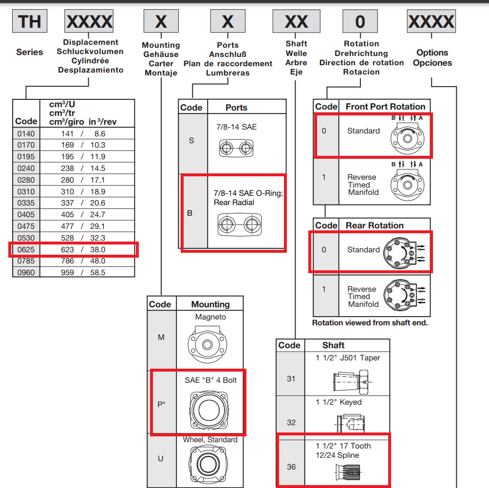 Parker TH0625PB360AAAA Torq Motor TH-series Hydraulic Torq Motor - NEW